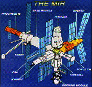 Mir Space Station